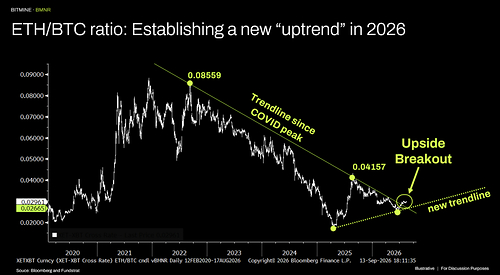ETH/BTC ratio: Establishing a new "uptrend" in 2026 ETH/BTC ratio: Establishing a new "uptrend" in 2026