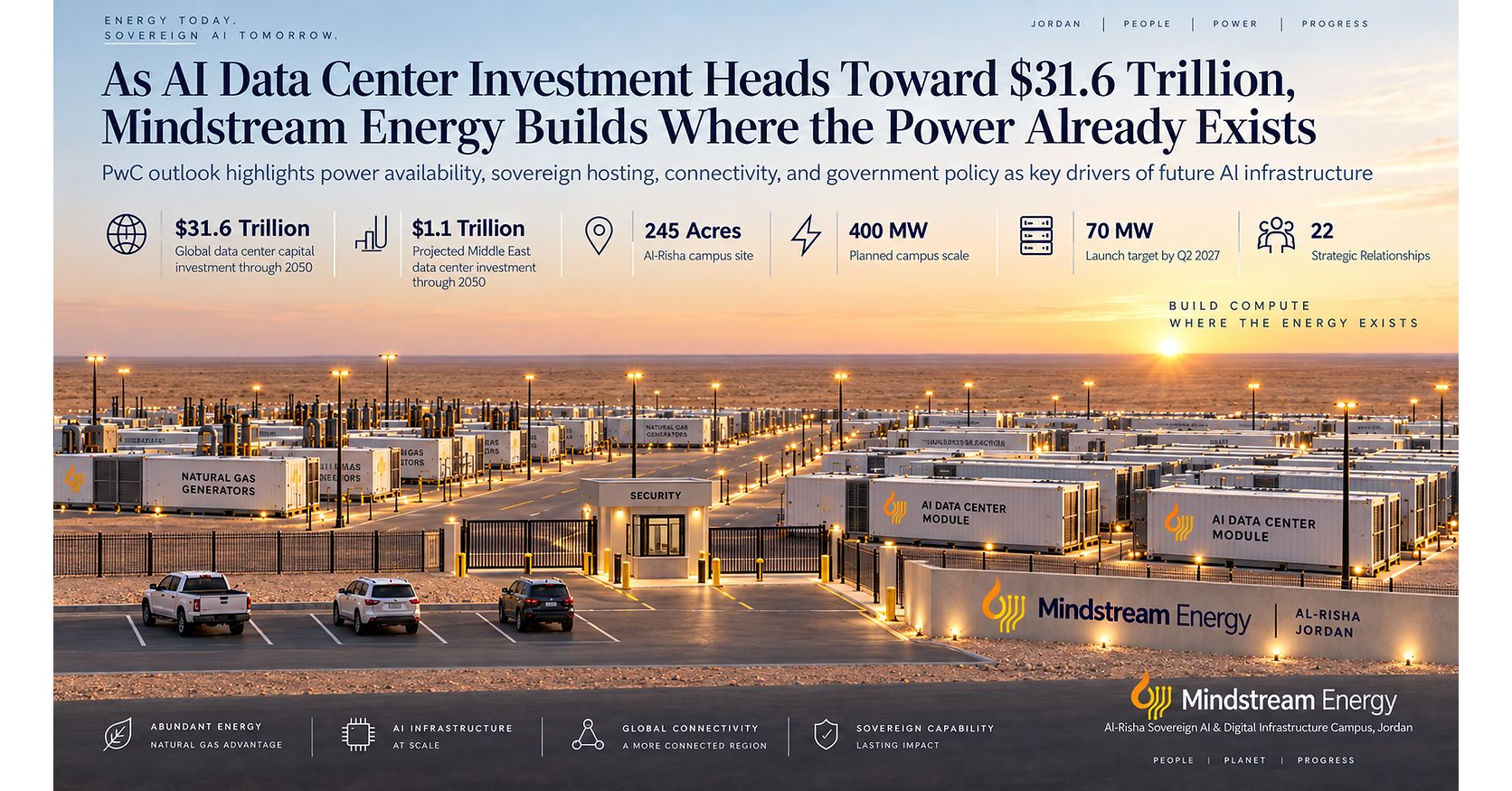 As AI Data Center Investment Heads Toward $31.6 Trillion, Mindstream Energy Builds Where the Power Already Exists