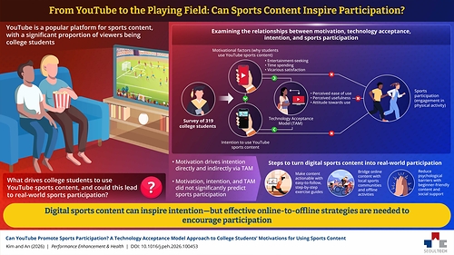 A study from SeoulTech finds that although college students are motivated to use sports content on YouTube, this engagement does not translate into significantly greater physical activity-highlighting the need for content that helps viewers turn online engagement into real-world action. A study from SeoulTech finds that although college students are motivated to use sports content on YouTube, this engagement does not translate into significantly greater physical activity-highlighting the need for content that helps viewers turn online engagement into real-world action.