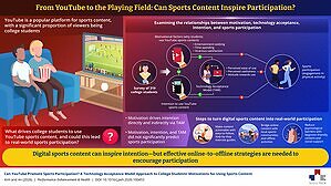 Watching Sports on YouTube Doesn't Mean You'll Get Off the Couch, New SEOULTECH Research Shows