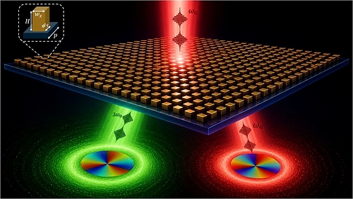 The concept of nonlinear topology imprinting preserves structured light across frequencies, enabling next-generation photonic platforms.