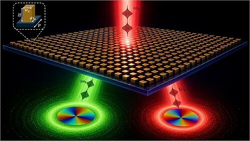 The concept of nonlinear topology imprinting preserves structured light across frequencies, enabling next-generation photonic platforms.