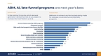 Demand Gen's Next Move: What B2B Marketers Are Betting On for 2027