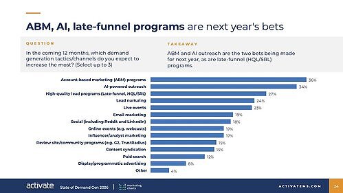Demand Gen bets in 2027 Demand Gen bets in 2027