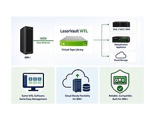Electronic Storage Corporation Announces iSCSI Support for the LaserVault ViTL Virtual Tape Library for IBM i