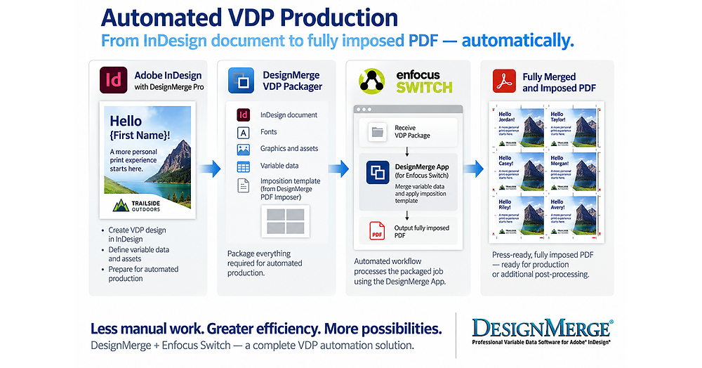 DesignMerge Adds Integrated VDP Imposition for Enfocus Switch