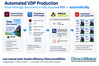 DesignMerge VDP Automation with Enfocus Switch