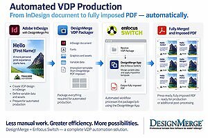 DesignMerge Adds Integrated VDP Imposition for Enfocus Switch