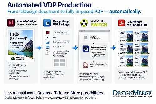 DesignMerge VDP Automation with Enfocus Switch