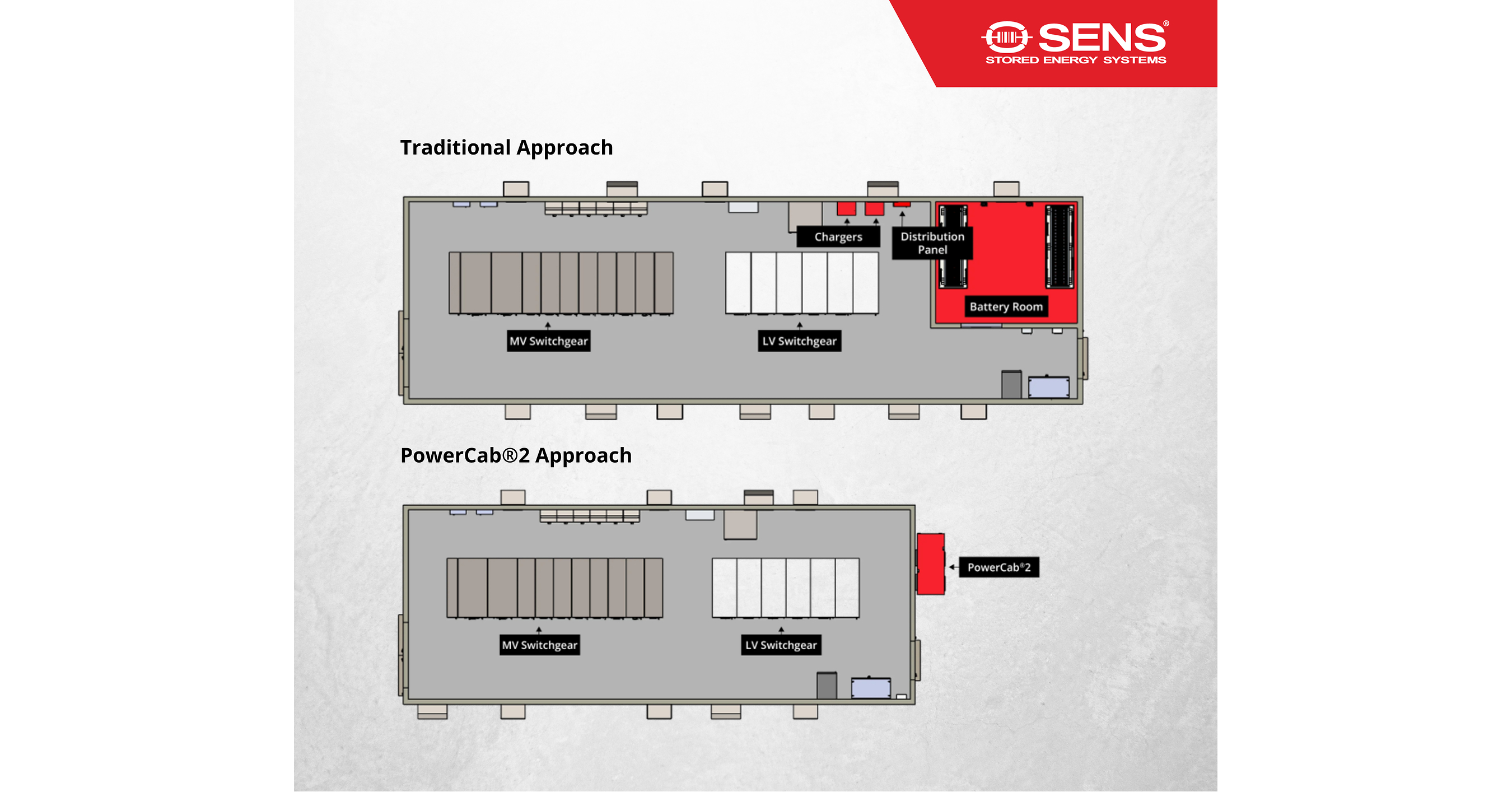 Data Center World POWER News: SENS Changes Critical DC Power Architecture for Gigawatt-Scale Data Centers Data Center World POWER News: SENS Changes Critical DC Power Architecture for Gigawatt-Scale Data Centers