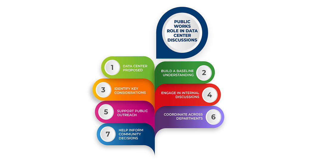 New APWA Toolbox Helps Communities Answer Data Center Questions