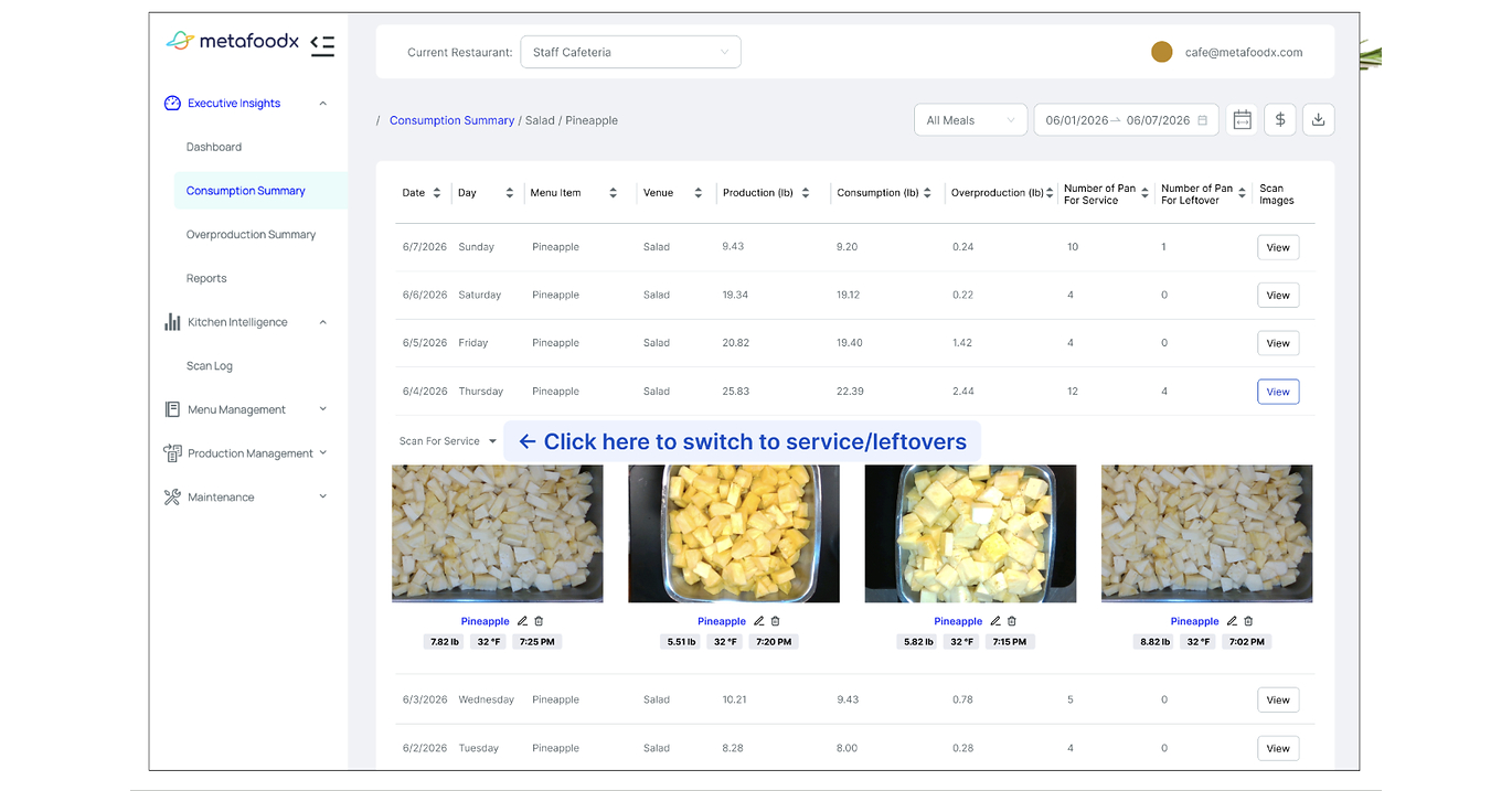 Metafoodx Introduces Real-Time Food Quality and Waste Tracking for Chefs and Dining Teams