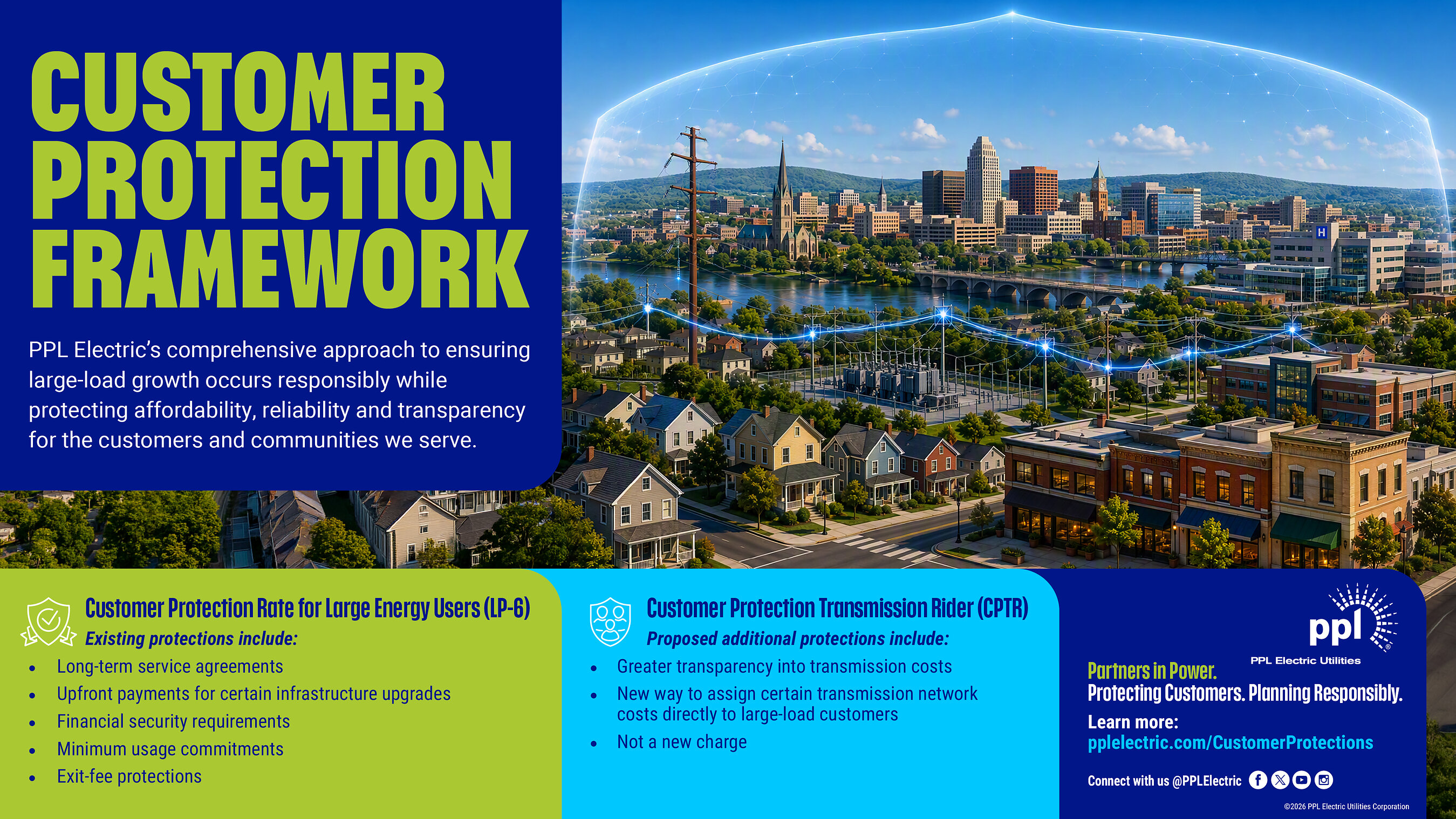 PPL Electric Proposes New Customer Protection Transmission Rider, Building on its Existing Customer Protection Framework