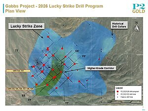 P2 Gold Intersects 0.62 g/t Gold and 0.22% Copper Over 118.87 Meters, Including 44.20 Meters grading 1.12 g/t gold and 0.33% Copper at the Heart of the Lucky Strike Zone