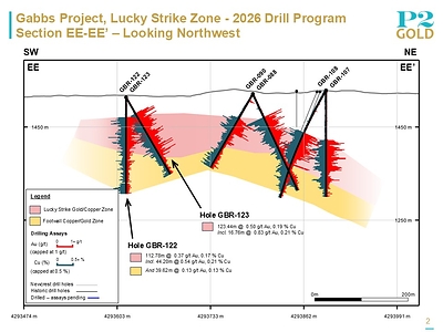 Lucky Strike Section EE-EE' - September 15, 2026