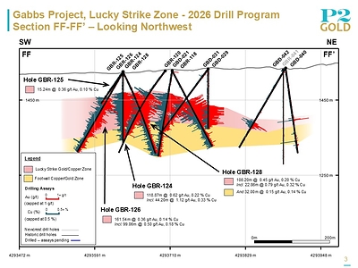 Lucky Strike Section FF-FF' - September 15, 2026