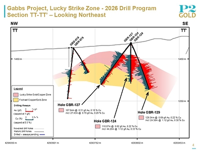 Lucky Strike Section TT-TT' - September 15, 2026