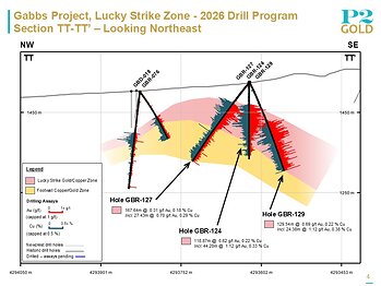 Lucky Strike Section TT-TT' - September 15, 2026 Lucky Strike Section TT-TT' - September 15, 2026