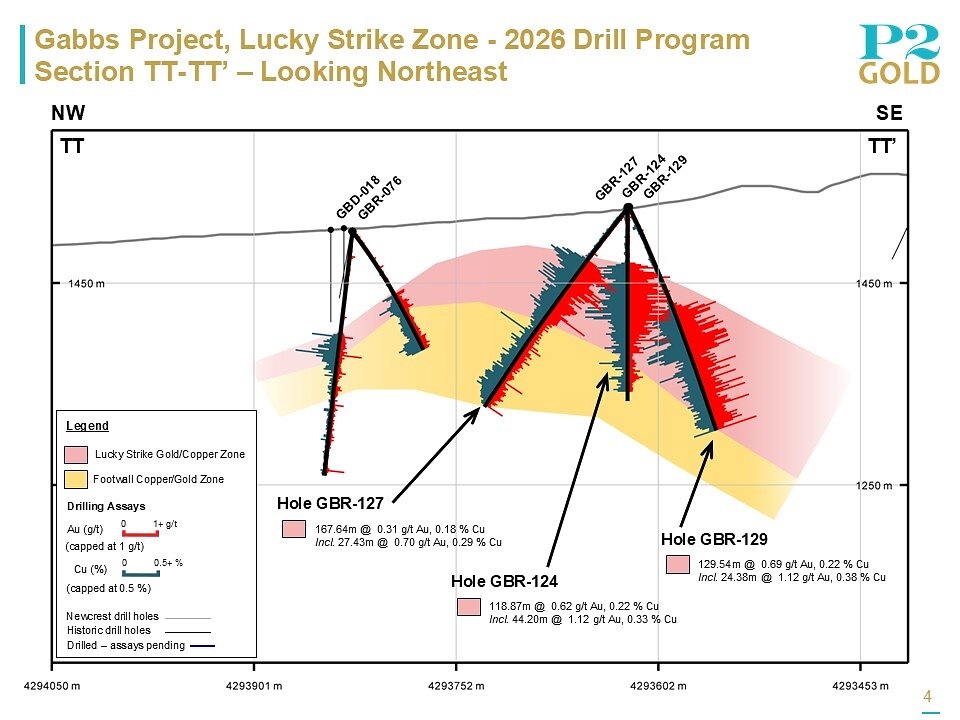 Lucky Strike Section TT-TT' - September 15, 2026 Lucky Strike Section TT-TT' - September 15, 2026