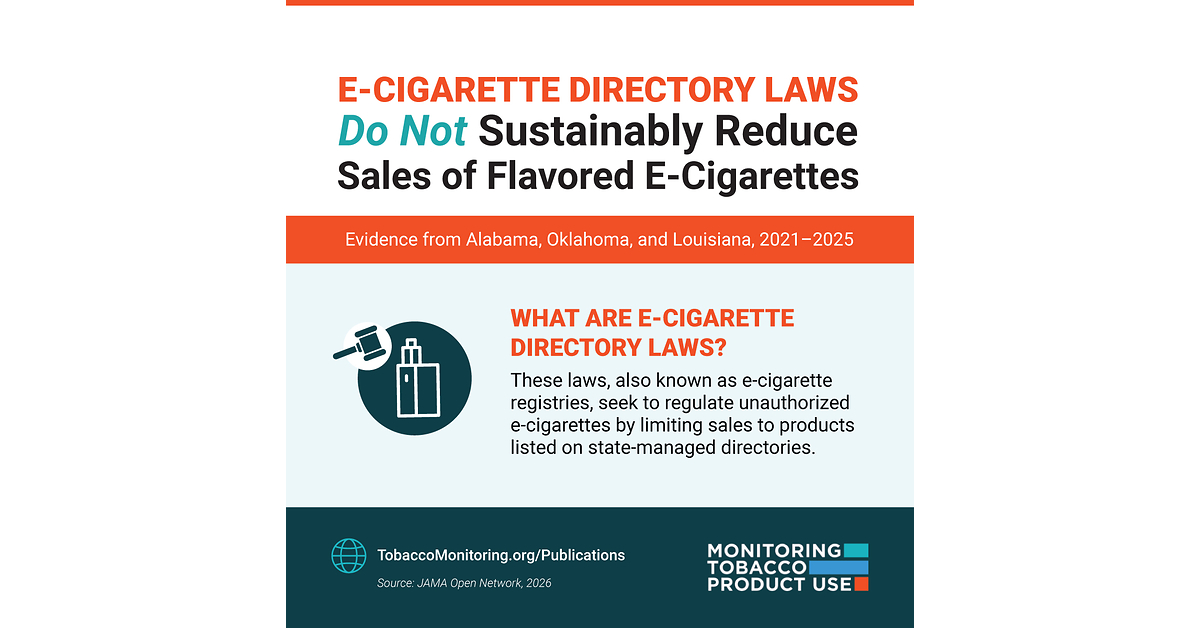 New Study Finds E-Cigarette Directory Laws Did Not Lead to Sustained Reductions in Sales of Flavored E-Cigarettes, Which Are Known to Appeal to Youth