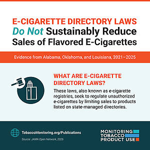 New Study Finds E-Cigarette Directory Laws Did Not Lead to Sustained Reductions in Sales of Flavored E-Cigarettes, Which Are Known to Appeal to Youth