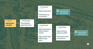 Luma Expands AI-Powered Patient Outreach, Giving Health Systems More Ways to Close Care Gaps and Fill Schedules