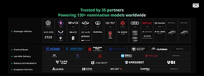 ZYT's 35 Key Customers and Partners ZYT's 35 Key Customers and Partners
