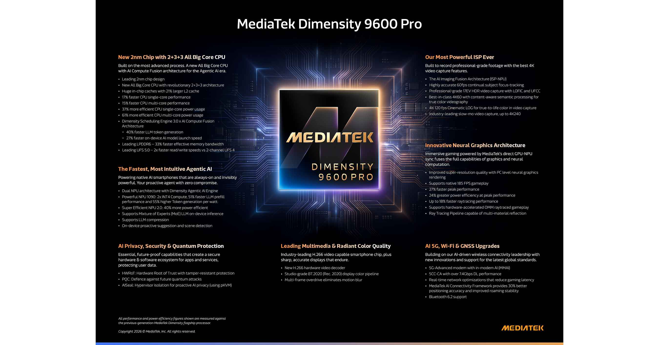 MediaTek Dimensity 9600 Pro Sets New Standard for Flagship Smartphone Chips
