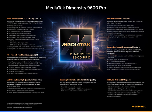 Dimensity 9600 Pro infographic