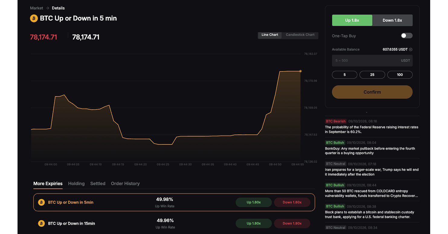Bybit Launches Bybit Odds, Giving Traders a Simpler Way to Trade Crypto Price Views