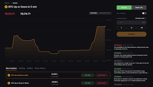 Bybit Launches Bybit Odds, Giving Traders a Simpler Way to Trade Crypto Price Views Bybit Launches Bybit Odds, Giving Traders a Simpler Way to Trade Crypto Price Views