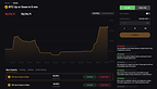 Bybit Launches Bybit Odds, Giving Traders a Simpler Way to Trade Crypto Price Views Bybit Launches Bybit Odds, Giving Traders a Simpler Way to Trade Crypto Price Views