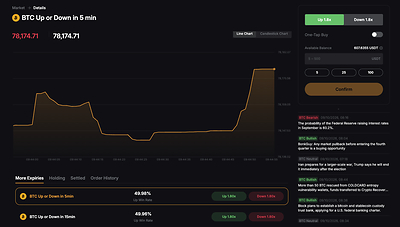 Bybit Launches Bybit Odds, Giving Traders a Simpler Way to Trade Crypto Price Views