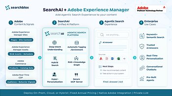 SearchAI + Adobe Experience Manager