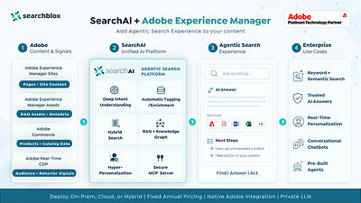 SearchAI + Adobe Experience Manager SearchAI + Adobe Experience Manager