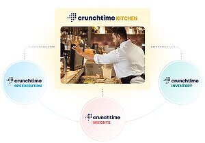 Crunchtime Delivers the First Truly Connected Kitchen, Simplifying Restaurant Workflows and Improving Profitability in a Unified Suite