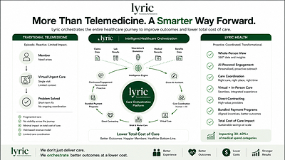 Lyric Orchestration Layer Lyric Orchestration Layer