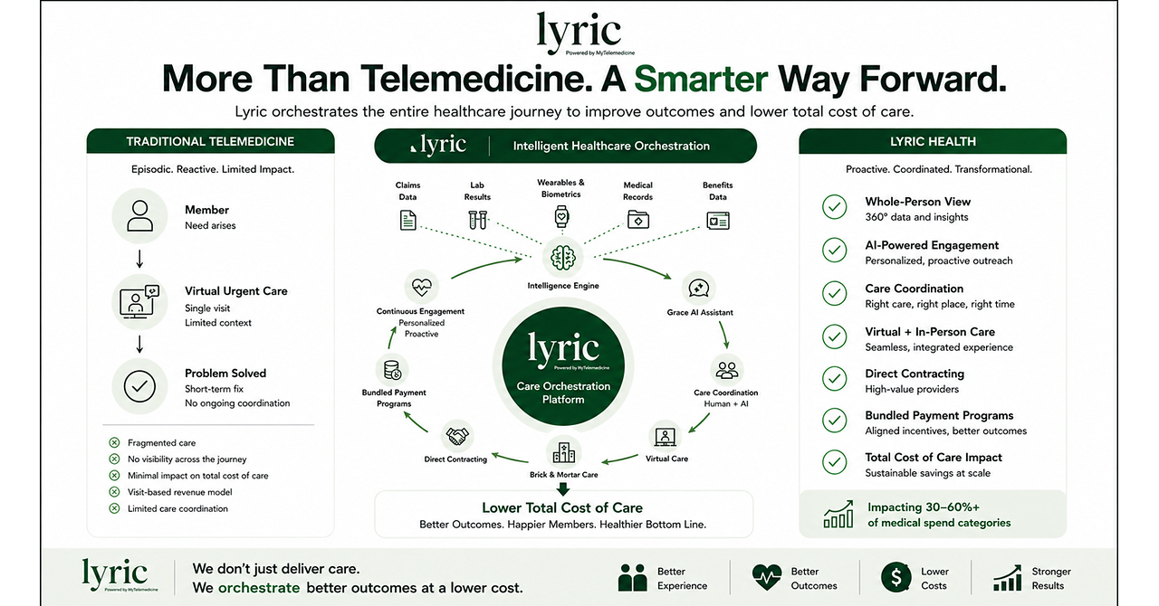Lyric Health Launches AI-Powered Healthcare Operating System to Turn Fragmented Data into Coordinated Care