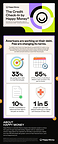 Happy Money's 2026 Credit Check-In Reveals Growing Divide in Americans' Financial Progress and the Influence of AI in Financial Decision-Making