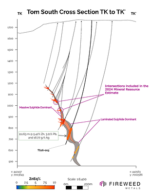 Figure 1 Cross section TK to TK': Drillholes TS26-003. Intersected thicknesses shown – see Table 1 for full results and true thicknesses. Folded interpretation is preliminary and requires additional drilling to better determine the geological structure.