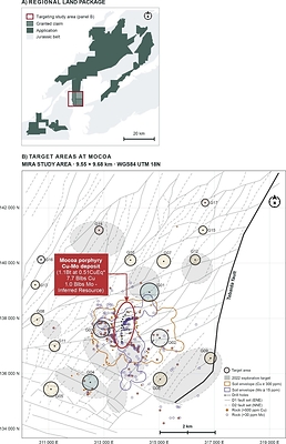 Figure 1. A) The Company's granted titles and applications across the Jurassic magmatic belt, with the 81-square-kilometre predictive targeting study area shown for reference. B) Plan view of the Mocoa project showing the current resource footprint, the 17 target areas defined by the predictive targeting study, the exploration targets defined by the Company in 2022 and the interpreted structural architecture. Circle size is proportional to the number of independent data layers supporting each target area. The study area covers 81 square kilometres over the deposit; it does not represent the extent of the Company’s land package or of mineralization.