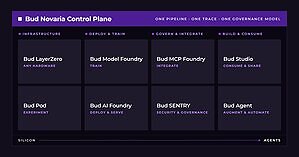 Bud Ecosystem Launches Bud Novaria, the Hardware-Agnostic AI Operating System for Enterprise and Sovereign AI