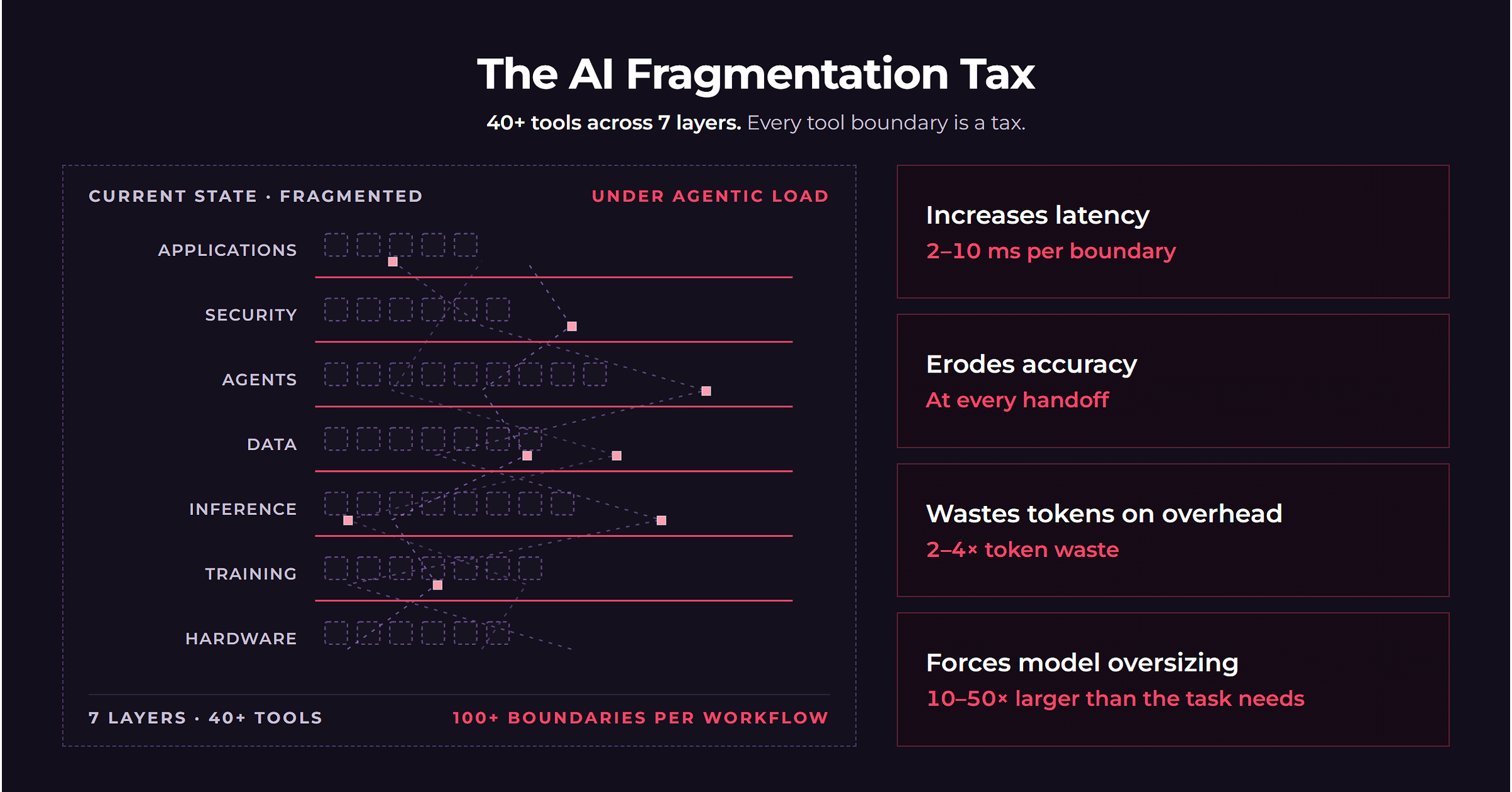 Bud Ecosystem Launches Bud Novaria, the Hardware-Agnostic AI Operating System for Enterprise and Sovereign AI