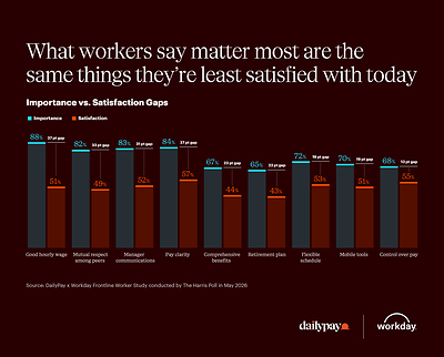 DailyPay and Workday Research Findings