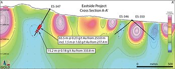Figure 2: North-looking cross-section A-A’ showing the new mineralized gold zone in ES-347, approximately 370 m southwest of the 2021 McIntosh resource associated with the margin of a low magnetic susceptibility anomaly .