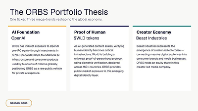 The ORBS Portfolio Thesis