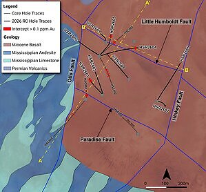 Eminent Hits 57.9   m @   0.3   g/t Au of Oxide Gold on the Otis Fault, Ending in 3.0   m @   2.1   g/t Au