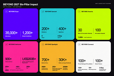 BEYOND Expo Upgrades to BEYOND as Asia’s Most Dynamic Tech Festival, Returning to Macao on 26–29 May 2027 BEYOND Expo Upgrades to BEYOND as Asia’s Most Dynamic Tech Festival, Returning to Macao on 26–29 May 2027