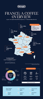 French coffee drinkers may love their espresso, but Lyon natives secretly prefer a cappuccino.