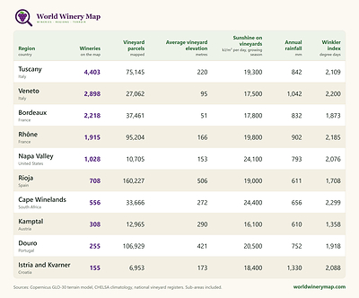 Detailed terroir metrics and climate indices provided for mapped wine regions on World Winery Map.